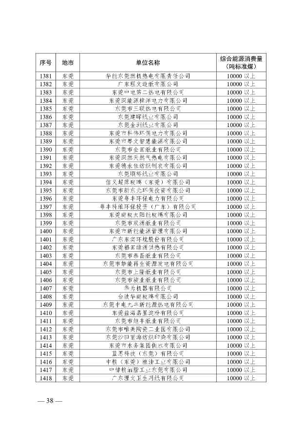 关于公布2024年广东省重点用能单位名单的通知(图39)