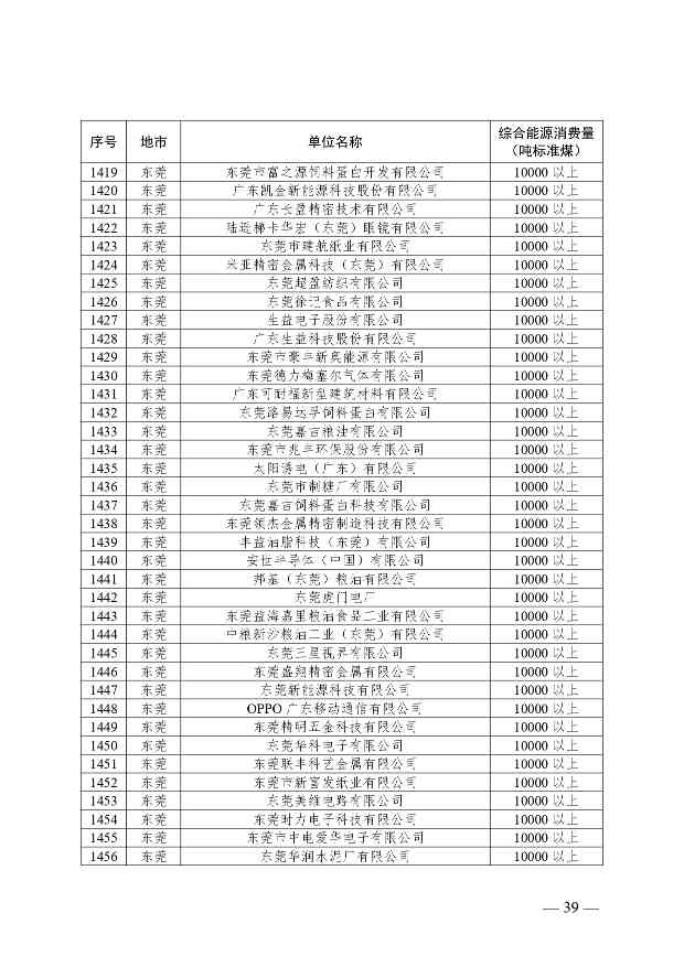关于公布2024年广东省重点用能单位名单的通知(图40)