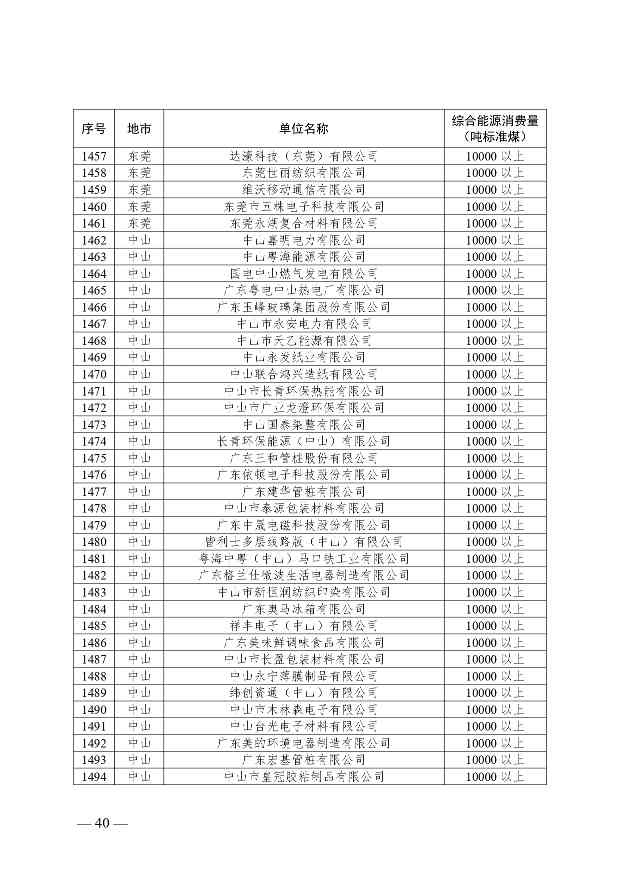 关于公布2024年广东省重点用能单位名单的通知(图41)