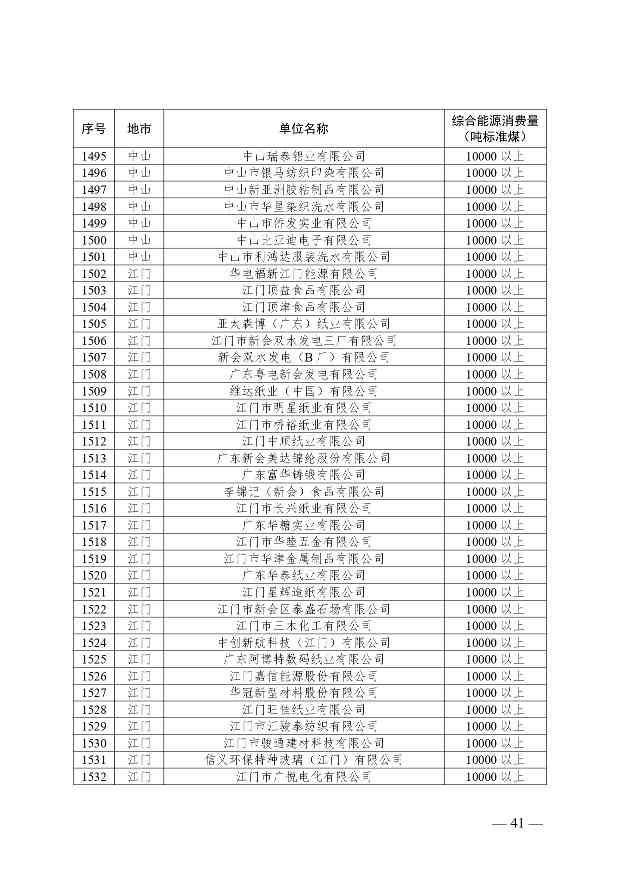 关于公布2024年广东省重点用能单位名单的通知(图42)
