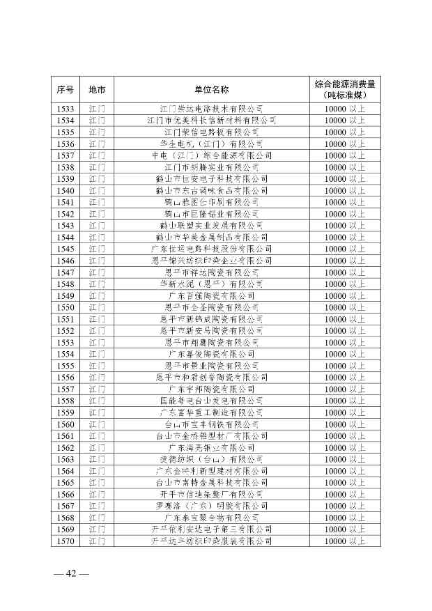 关于公布2024年广东省重点用能单位名单的通知(图43)