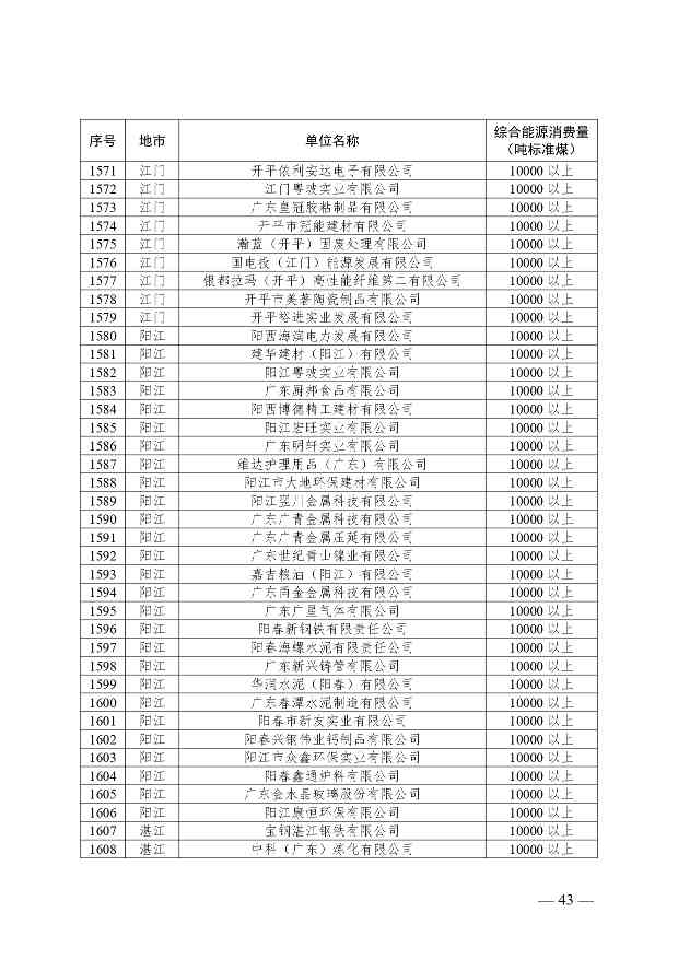 关于公布2024年广东省重点用能单位名单的通知(图44)