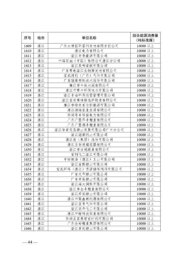 关于公布2024年广东省重点用能单位名单的通知(图45)