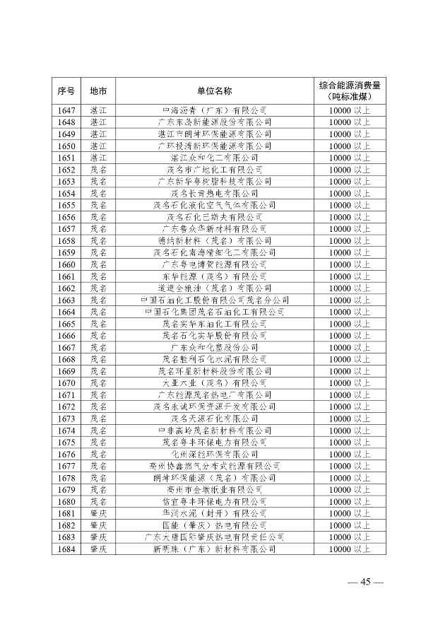 关于公布2024年广东省重点用能单位名单的通知(图46)
