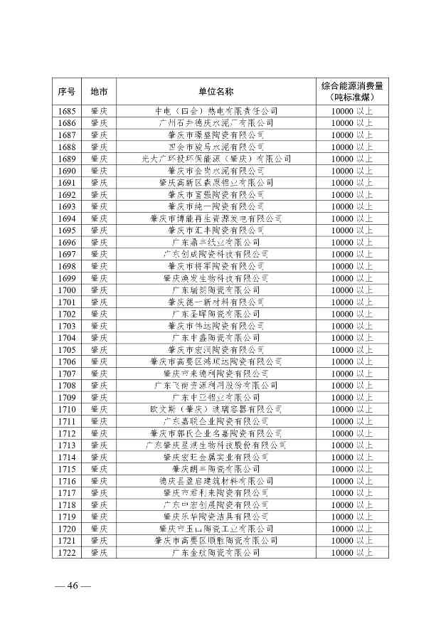 关于公布2024年广东省重点用能单位名单的通知(图47)