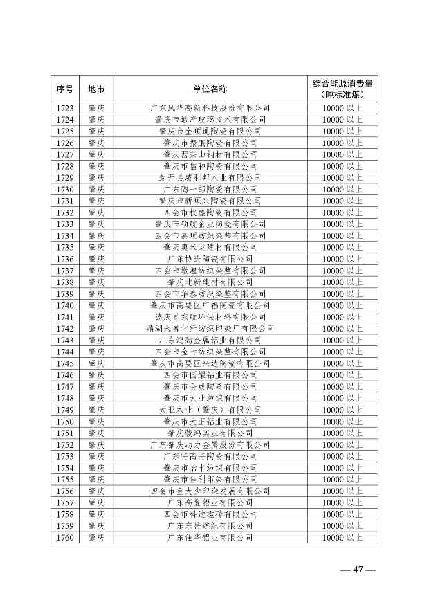 关于公布2024年广东省重点用能单位名单的通知(图48)
