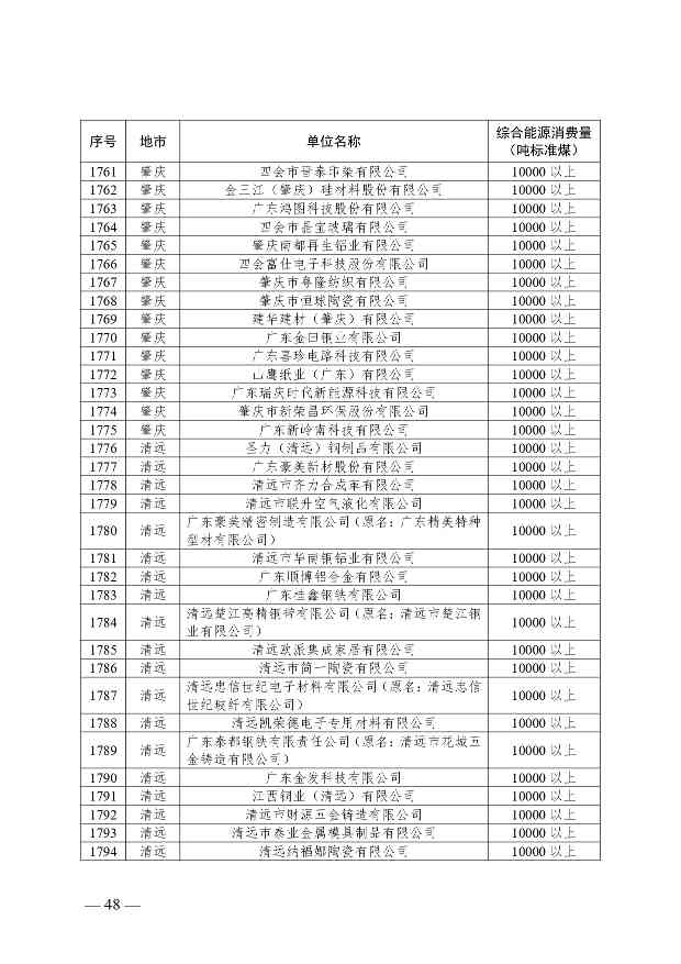 关于公布2024年广东省重点用能单位名单的通知(图49)