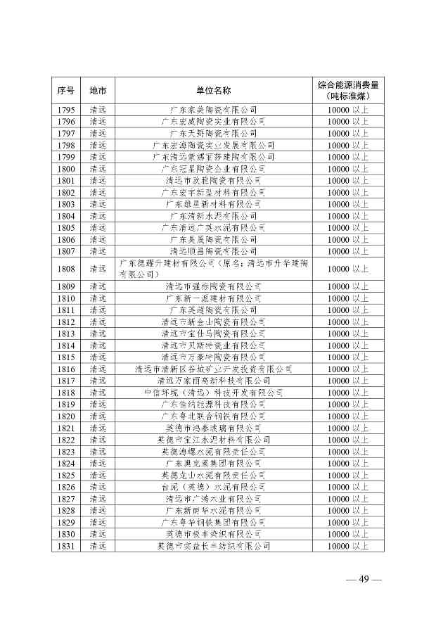 关于公布2024年广东省重点用能单位名单的通知(图50)