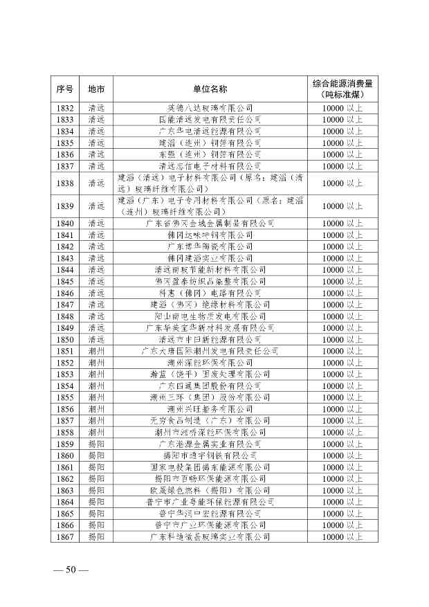 关于公布2024年广东省重点用能单位名单的通知(图51)