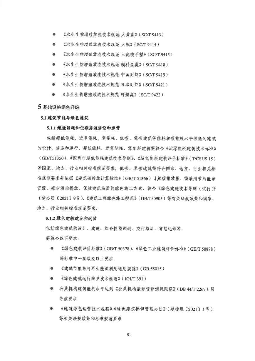 关于印发《深圳市绿色低碳产业指导目录》《深圳市绿色低碳产业认定管理暂行办法》的通知(图60)