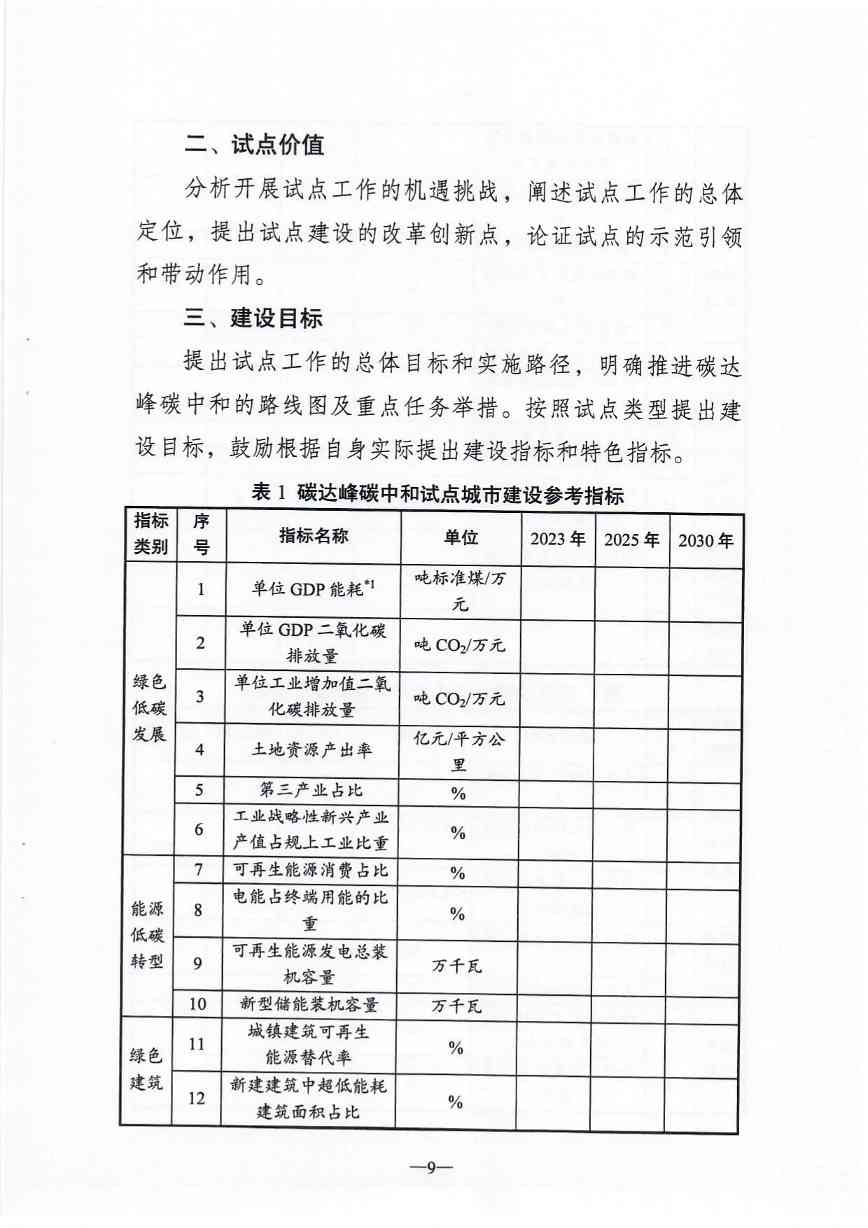 江苏省碳达峰碳中和试点建设方案(图10)