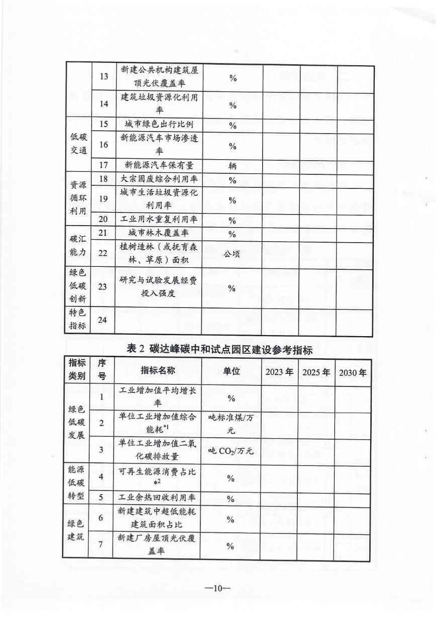 江苏省碳达峰碳中和试点建设方案(图11)