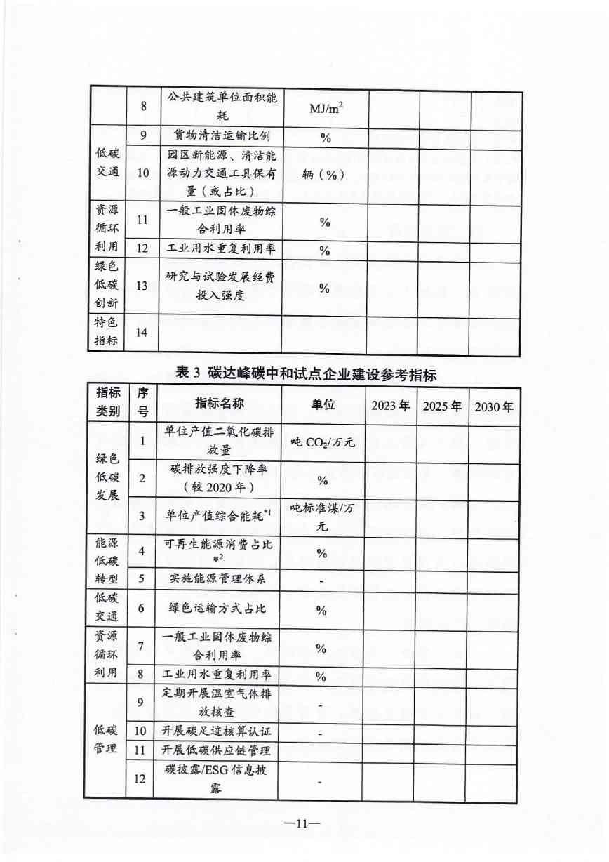 江苏省碳达峰碳中和试点建设方案(图12)