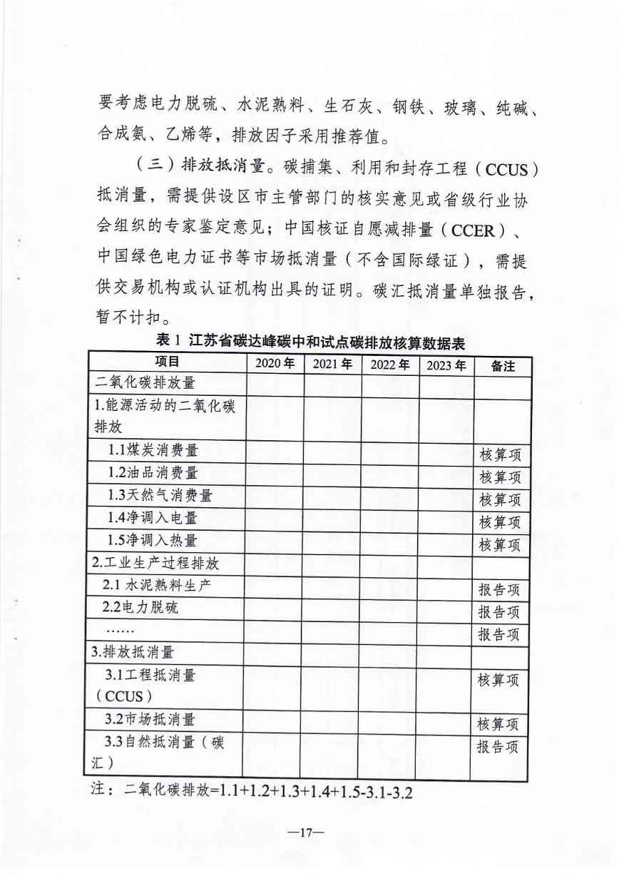 江苏省碳达峰碳中和试点建设方案(图18)