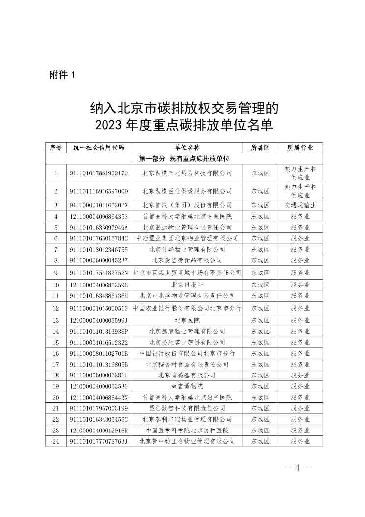 关于公布纳入北京市碳排放权交易管理的2023年度碳排放单位名单的通知(图1)