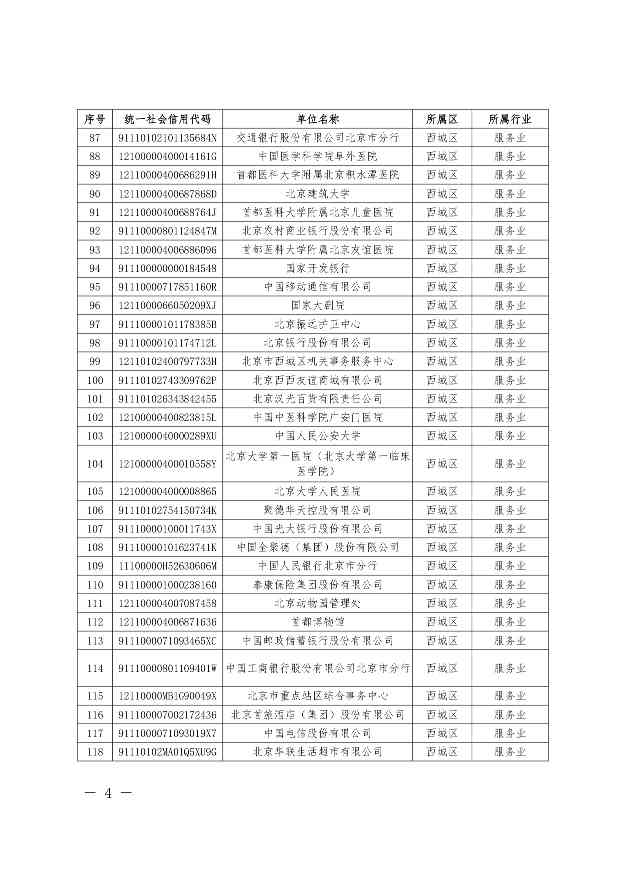 关于公布纳入北京市碳排放权交易管理的2023年度碳排放单位名单的通知(图4)