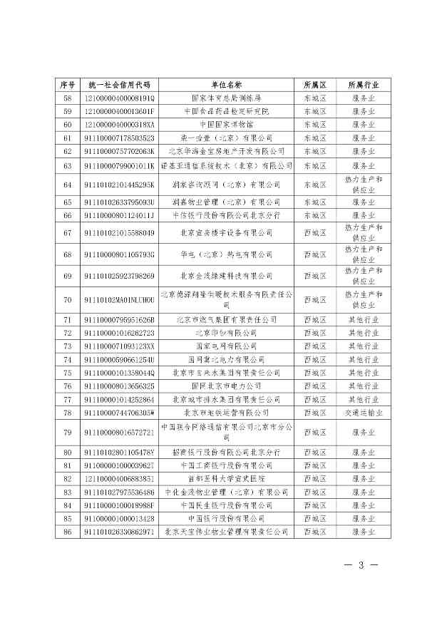 关于公布纳入北京市碳排放权交易管理的2023年度碳排放单位名单的通知(图3)