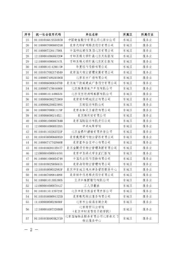 关于公布纳入北京市碳排放权交易管理的2023年度碳排放单位名单的通知(图2)