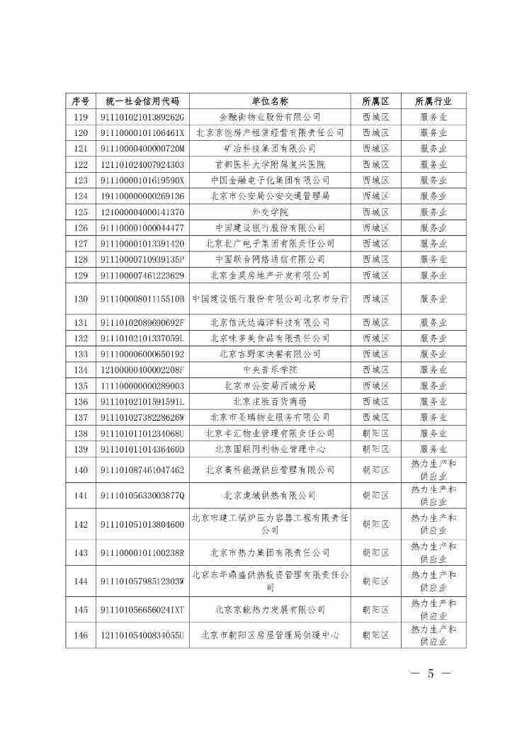 关于公布纳入北京市碳排放权交易管理的2023年度碳排放单位名单的通知(图5)