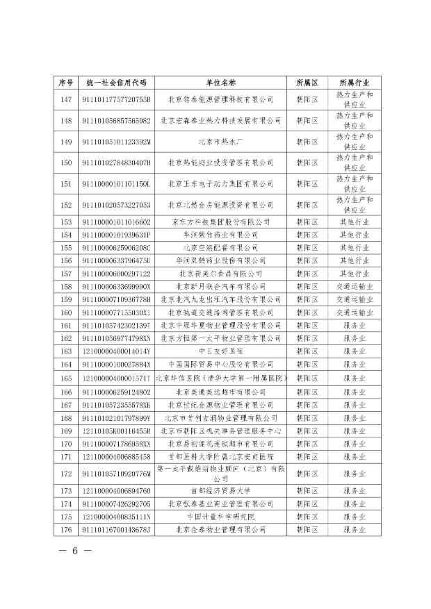 关于公布纳入北京市碳排放权交易管理的2023年度碳排放单位名单的通知(图6)