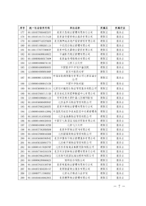 关于公布纳入北京市碳排放权交易管理的2023年度碳排放单位名单的通知(图7)