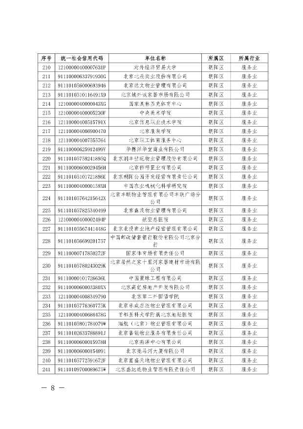 关于公布纳入北京市碳排放权交易管理的2023年度碳排放单位名单的通知(图8)