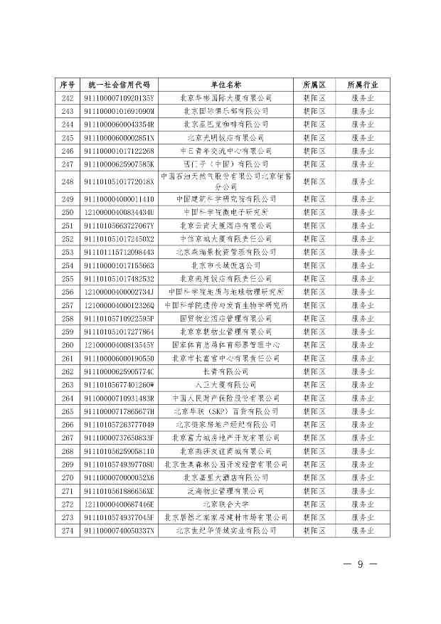 关于公布纳入北京市碳排放权交易管理的2023年度碳排放单位名单的通知(图9)