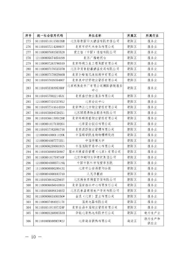 关于公布纳入北京市碳排放权交易管理的2023年度碳排放单位名单的通知(图10)