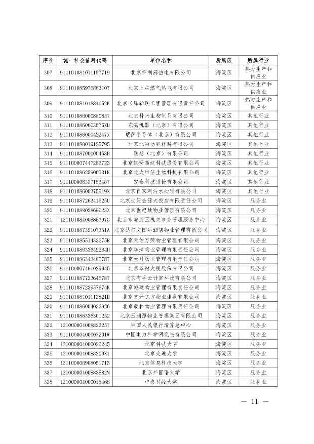 关于公布纳入北京市碳排放权交易管理的2023年度碳排放单位名单的通知(图11)