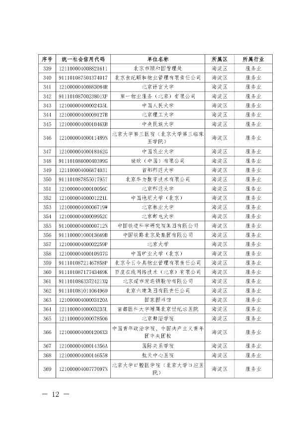 关于公布纳入北京市碳排放权交易管理的2023年度碳排放单位名单的通知(图12)