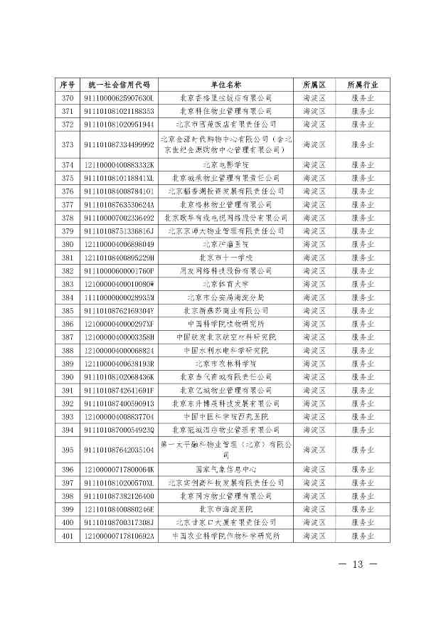 关于公布纳入北京市碳排放权交易管理的2023年度碳排放单位名单的通知(图13)