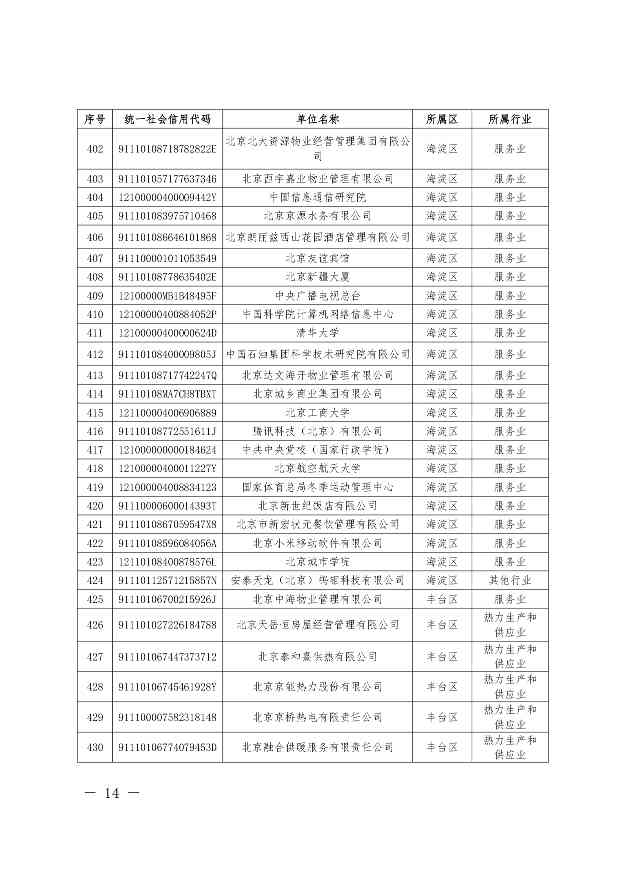 关于公布纳入北京市碳排放权交易管理的2023年度碳排放单位名单的通知(图14)