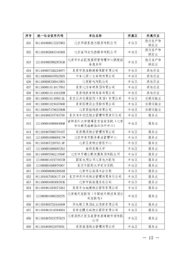 关于公布纳入北京市碳排放权交易管理的2023年度碳排放单位名单的通知(图15)