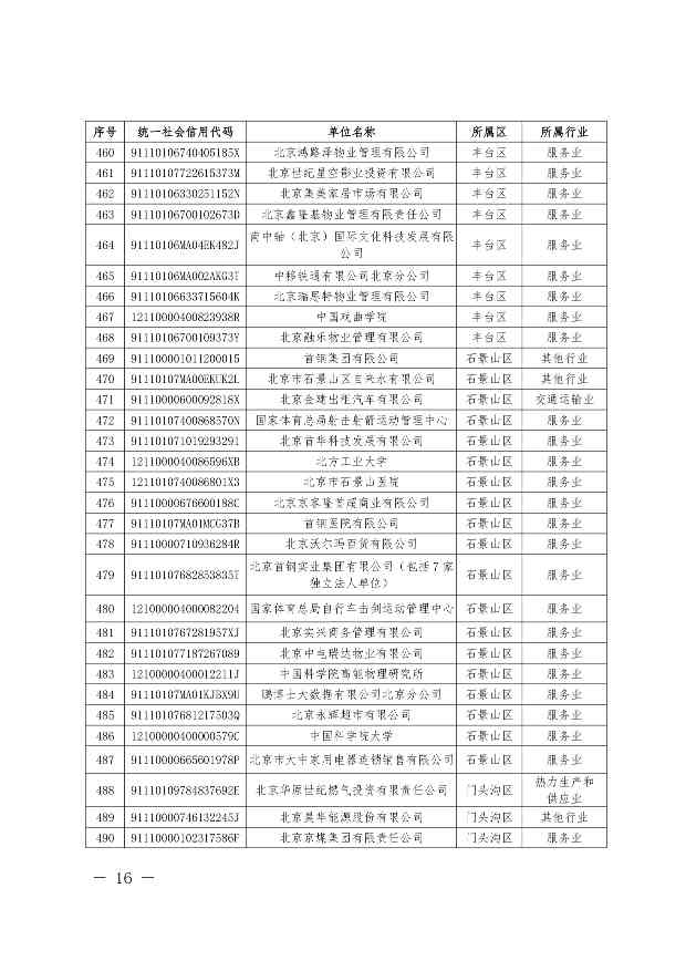 关于公布纳入北京市碳排放权交易管理的2023年度碳排放单位名单的通知(图17)