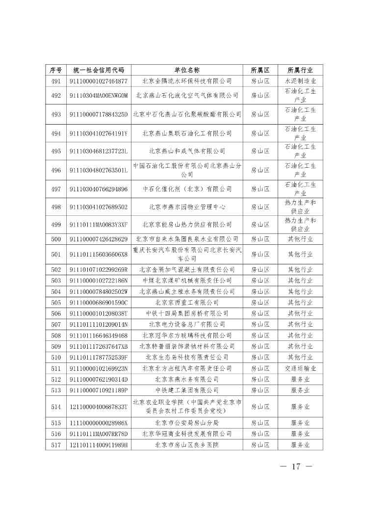关于公布纳入北京市碳排放权交易管理的2023年度碳排放单位名单的通知(图18)