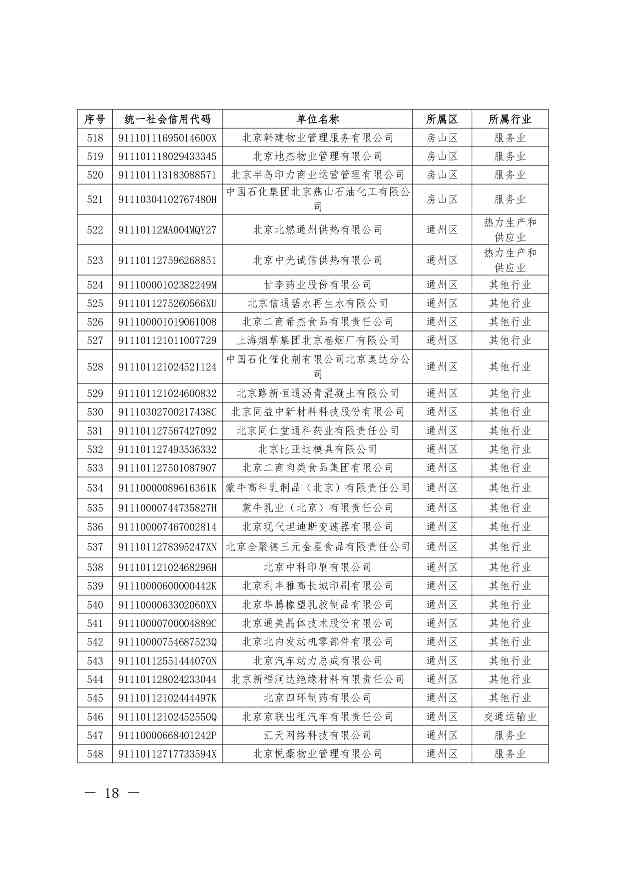 关于公布纳入北京市碳排放权交易管理的2023年度碳排放单位名单的通知(图19)