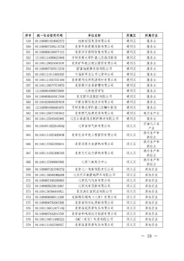 关于公布纳入北京市碳排放权交易管理的2023年度碳排放单位名单的通知(图20)