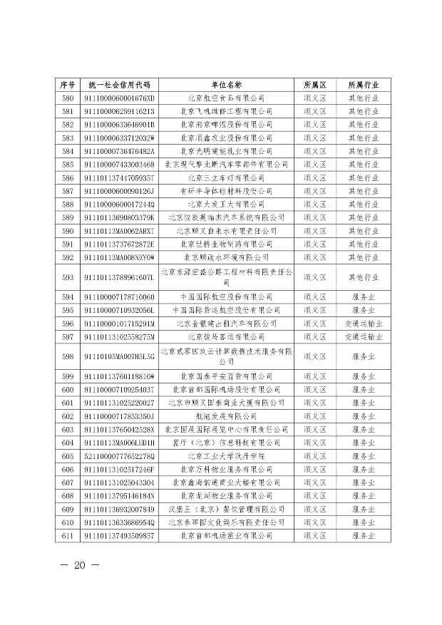 关于公布纳入北京市碳排放权交易管理的2023年度碳排放单位名单的通知(图21)