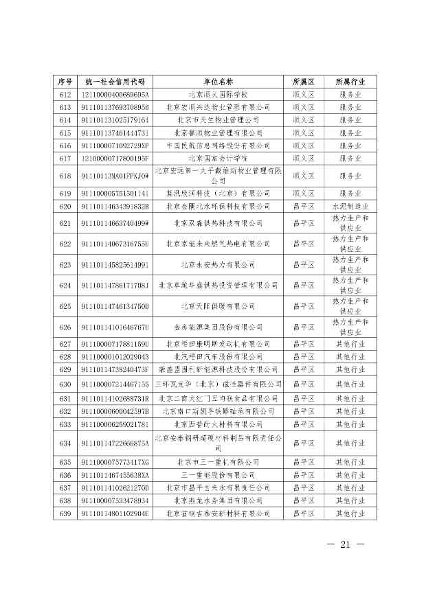 关于公布纳入北京市碳排放权交易管理的2023年度碳排放单位名单的通知(图22)