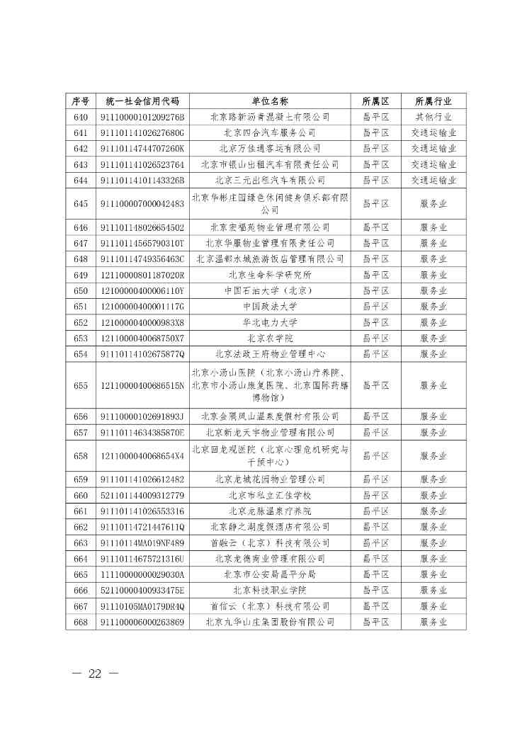 关于公布纳入北京市碳排放权交易管理的2023年度碳排放单位名单的通知(图23)