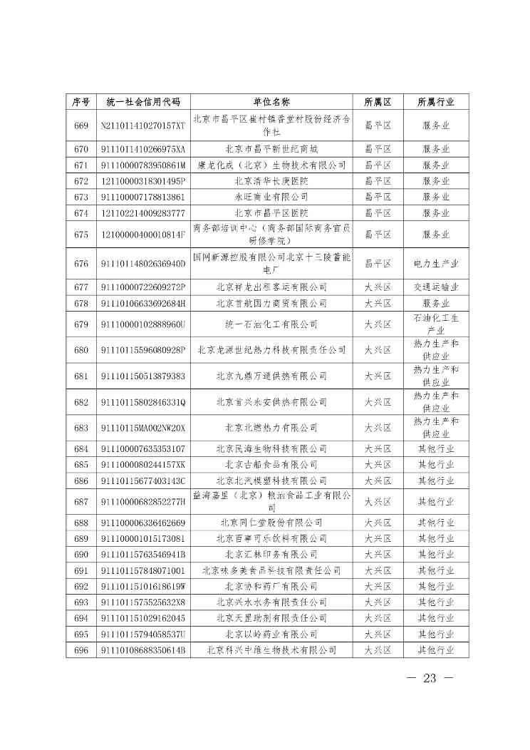 关于公布纳入北京市碳排放权交易管理的2023年度碳排放单位名单的通知(图24)
