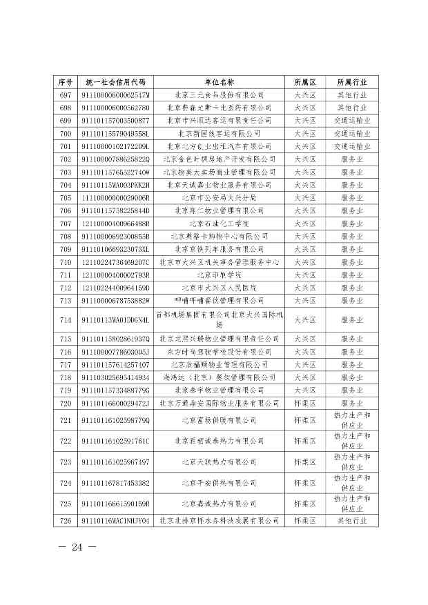 关于公布纳入北京市碳排放权交易管理的2023年度碳排放单位名单的通知(图25)
