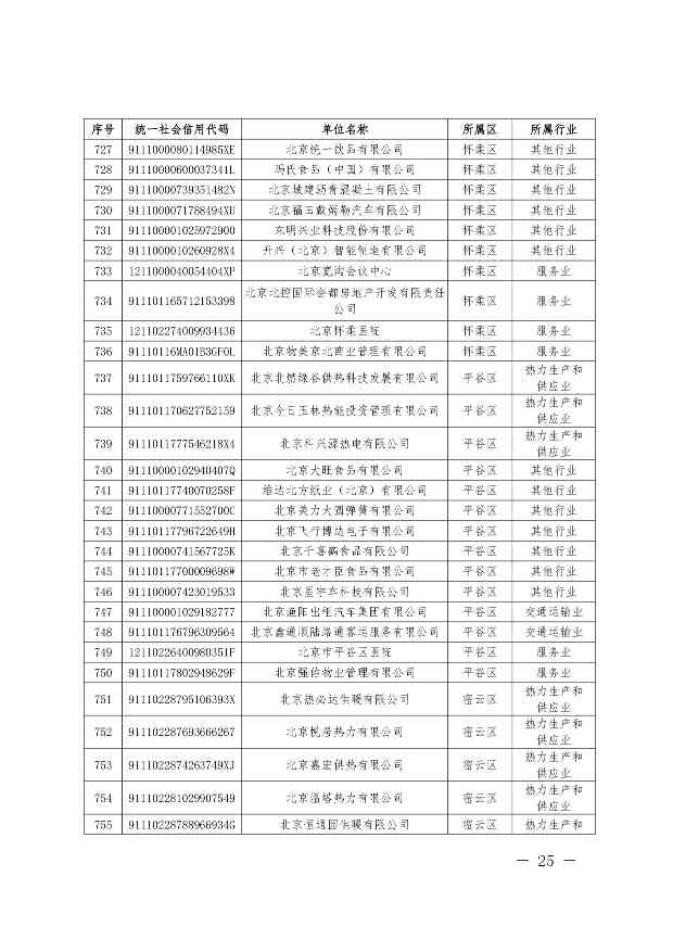 关于公布纳入北京市碳排放权交易管理的2023年度碳排放单位名单的通知(图26)