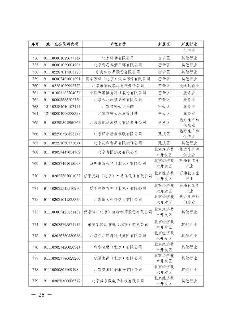 关于公布纳入北京市碳排放权交易管理的2023年度碳排放单位名单的通知(图27)