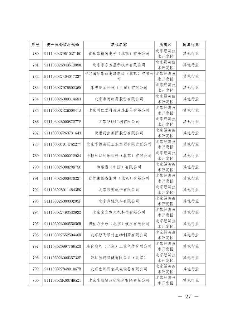 关于公布纳入北京市碳排放权交易管理的2023年度碳排放单位名单的通知(图28)