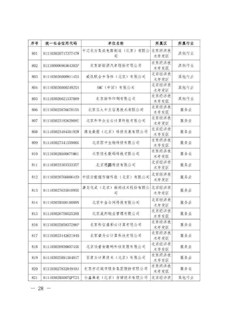 关于公布纳入北京市碳排放权交易管理的2023年度碳排放单位名单的通知(图29)