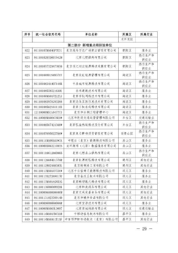 关于公布纳入北京市碳排放权交易管理的2023年度碳排放单位名单的通知(图30)