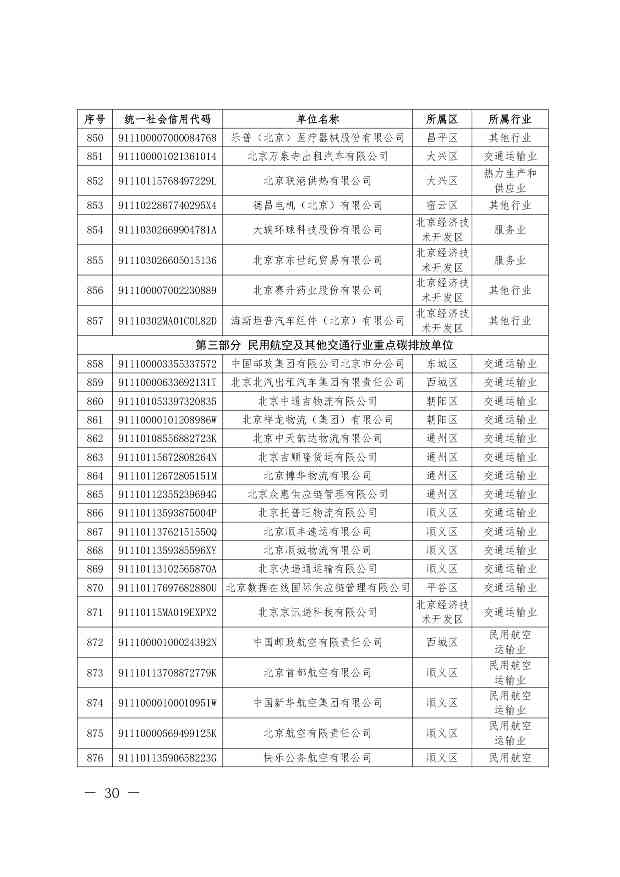 关于公布纳入北京市碳排放权交易管理的2023年度碳排放单位名单的通知(图31)