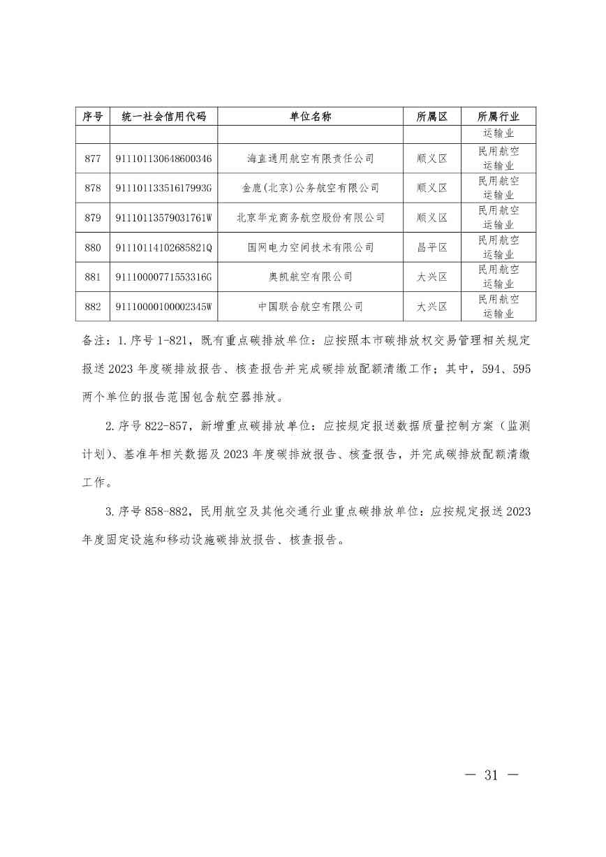 关于公布纳入北京市碳排放权交易管理的2023年度碳排放单位名单的通知(图32)