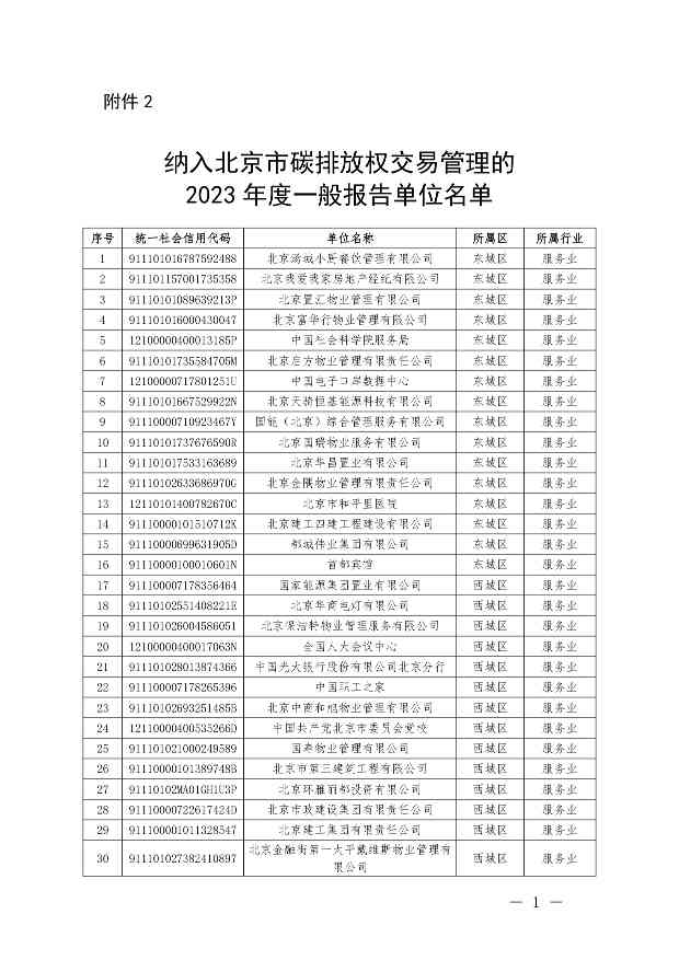 关于公布纳入北京市碳排放权交易管理的2023年度碳排放单位名单的通知(图33)